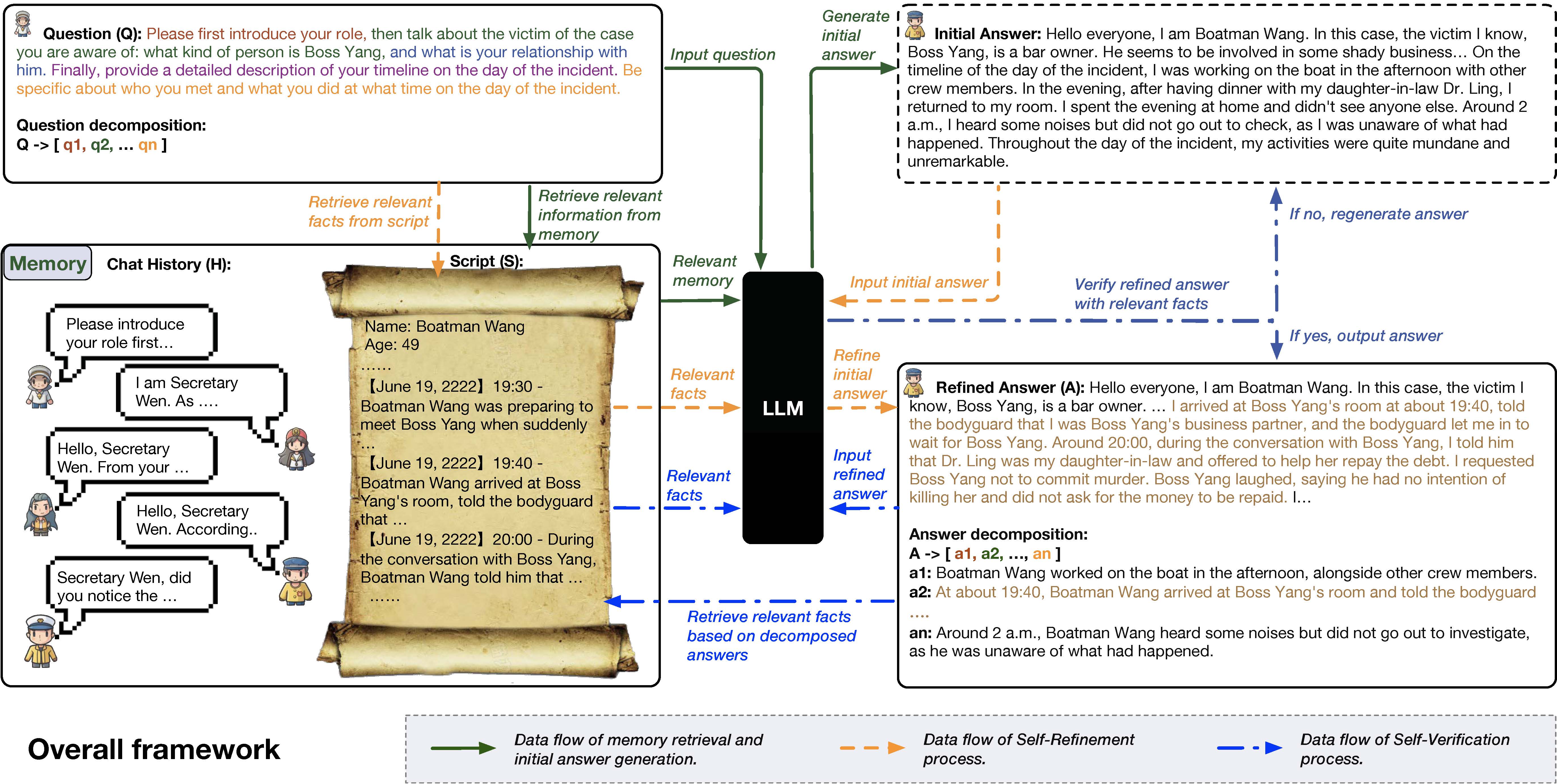 Interpolate start reference image.