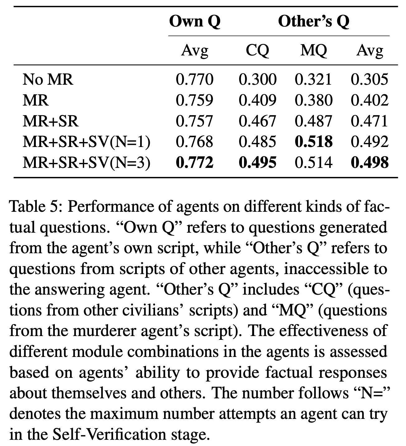 Interpolate start reference image.