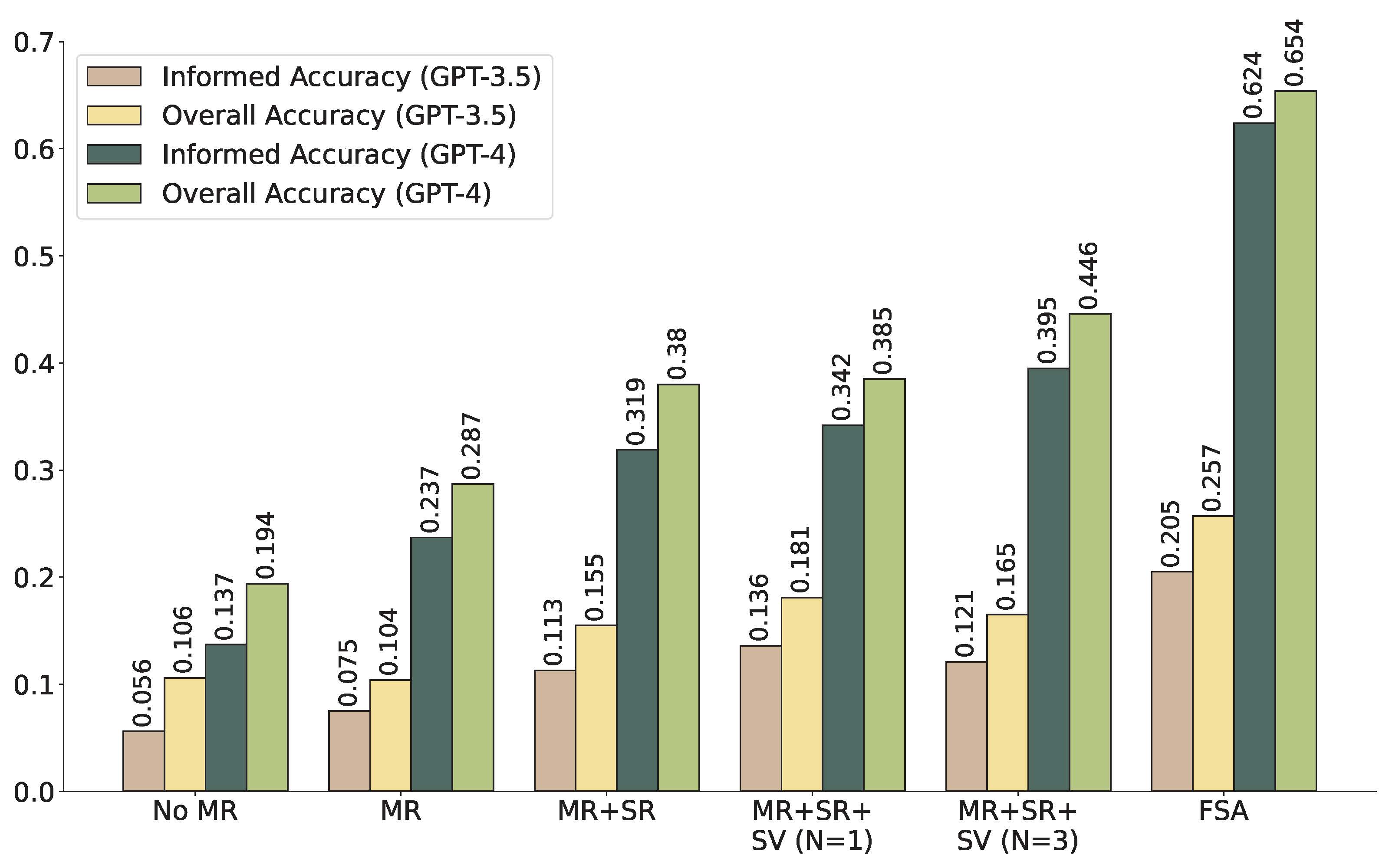 Interpolate start reference image.